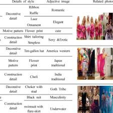 Pdf Fashion Styles And Aesthetic Values Represented In Bridesmaid Dresses Focused On Movie 27 Dresses Check out our aesthetic outfit selection for the very best in unique or custom, handmade pieces from our shops. fashion styles and aesthetic values