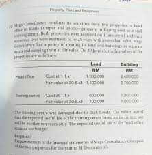 Maybe you would like to learn more about one of these? Solved 10 Mega Consultancy Conducts Its Activities From Chegg Com