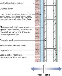 There is no insulation in the cavity (vermiculite) of the blocks. 29 Insulating Concrete Block Walls Ideas Concrete Block Walls Concrete Blocks Concrete