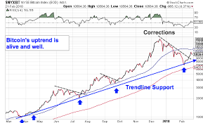 Why You Must Buy Bitcoin Before Its Too Late Thestreet