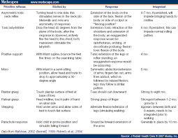 Neonatal Reflexes Primitive_reflexes Pictures