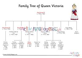 Queen victoria's family tree is no exception. Queen Victoria Family Tree 1