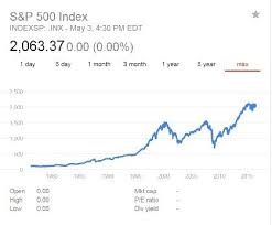 Traditionally, bull cycles do end (2007). Do You Think The Stock Market Will Crash In 2016 And Why Quora