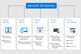 Sign in create a new account. Overview Of Microsoft 365 Business Premium Microsoft 365 Business Microsoft Docs