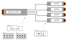 Contribute to chaninn/osfp development by creating an account on github. 400g Breakout Applications Skylane Optics
