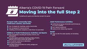 Health minister tyler shandro announced monday that the province is completing its transition into step 2. Jason Kenney On Twitter Effective Immediately Alberta Is Moving Into Full Step 2 Easing Restrictions On Retail Hotels Community Halls Performance And Recreation And Youth Sports Indoor Masking Distancing Requirements And Some