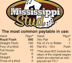 A free online version of mississippi stud. Learn How To Play Mississippi Stud Poker Table Game Rules