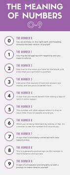 Numerology Report The Secret Meaning Of Numbers 0 To 9
