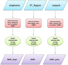 nr505 flowcharts