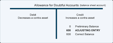 In the other liability and asset account section, there isn't a way to choose the expense. Adjusting Entries For Asset Accounts Accountingcoach
