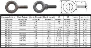 77 Cogent Eye Bolt Rating Chart