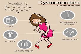 Natural Treatment for Dysmenorrhea - Consultant Portal