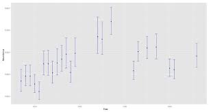 Gray Whale Population Studies Swfsc