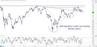 Investors Business Daily 50 Review All Star Charts