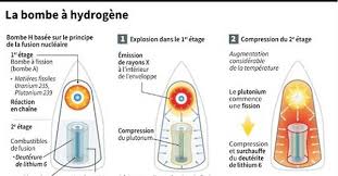 Elle a été développée par l'industrie nucléaire de l'union soviétique. Fabriquer Une Arme Nucleaire Des Mines D Uranium A La Miniaturisation Le Point