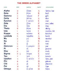 Greek Alphabet Greek Alphabet Alphabet Meaning Greek Language