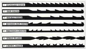 scroll saw blade types medicine diagram quizlet