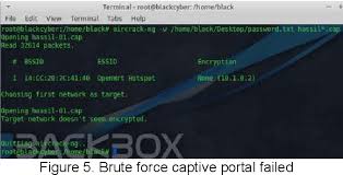 So much that the coovachilli fork has completely taken over its role. Pdf Wireless Penetration Testing Method To Analyze Wpa2 Psk System Security And Captive Portal Semantic Scholar