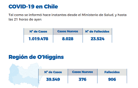 It is subdivided into three provinces. O Higgins Con Topes Maximos De Contagios A Nivel Nacional Mas De 370 Casos Covid En Las Ultimas 24 Horas