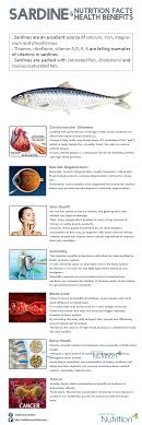 Sardines Nutrition Facts And Health Benefits Natural Health Tips Nutrition Health Benefits