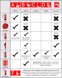 the ultimate fire extinguisher guide uk updated feb 2019