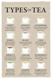 Types Of Tea And Their Benefits Chart Varieties Infographic Beige Poster Canvas Print Wooden H In 2021 Tea Health Benefits Herbal Tea Benefits Tea Benefits Chart