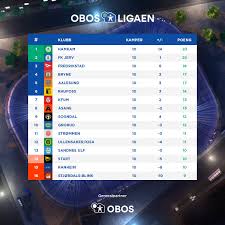 Meny lukk meny søk lukk søk runde 12. Obos Ligaen Obosligaen Twitter