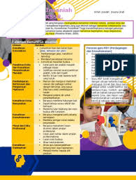 Seminar kemahiran insaniah kebangsaan 2016. Kemahiran Insaniah