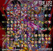 S tier db legends fighters are just a small step down from the z tier fighters. 16 Db Legends Tier List Tier List Update