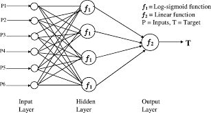 Architecture Of Nn Model Pm4 Download Scientific Diagram