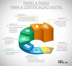 Un certificado digital o certificado electrónico es un fichero informático firmado electrónicamente por un prestador de servicios de certificación, considerado por otras entidades como una autoridad para este tipo de contenido, que vincula unos datos de verificación de firma a un firmante. Index Of Wp Content Uploads 2020 03