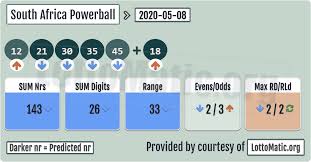 South Africa Powerball Results 2020 05 08 In 2020 Lotto Numbers Lottery Numbers Lottery Results