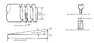 Screw Thread Cutting Smithy Detroit Machine Tools