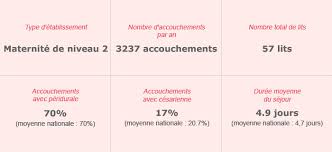 Check spelling or type a new query. Clinique La Sagesse Maternite Avis Et Opinions Des Mamans De Neuf Mois