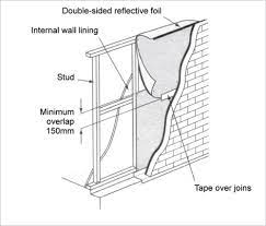 Insulation Installation Yourhome Installing Insulation Reflective Insulation Brick Cladding