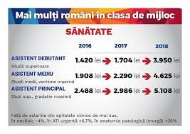Avem 6 stiri despre legea salarizarii unice. Cat Vor Castiga Medicii Profesorii Militarii Judecatorii Bibliotecarii Prin Legea Salarizarii