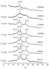 Lotusworks offer technical managed services to clients. Nutrients Free Full Text Physicochemical Properties And Digestion Of Lotus Seed Starch Under High Pressure Homogenization Html