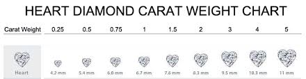 Diamond Carat Weight Unique Engagement Rings For Women By