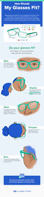 And a good place to start if you're stuck. How Should Glasses Fit All About Vision