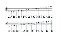 Treble And Bass Clef Ledger Lines Review Sheet In 2019