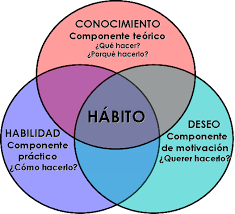 Blog De Psicologia Granollers Articulos Y Noticias Para Psicologos E Interesados En Salud Mental Somos Psicologo Psicologia Mentalidad Pensamiento Psicologia
