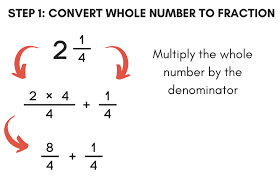 Comparison of numerator and denominator: Mixed Number To Improper Fraction Calculator Inch Calculator