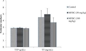 Image result for Buchholzia