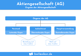 We would like to show you a description here but the site won't allow us. Aktiengesellschaft Ag Definition Erklarung Beispiele Ubungsfragen