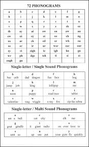 72 Phonograms 6 X 9 Chart 1 75 Quick Glance Resource