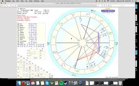 69 Circumstantial Full Natal Chart Interpretation