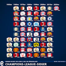 Die quoten unterliegen laufenden anpassungen und können sich mittlerweile geändert haben. Alle Sieger Der Uefa Champions League Die Falsche 9