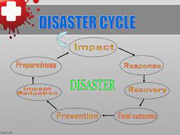 Check spelling or type a new query. Disaster Management