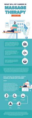 What Will My Career In Massage Therapy Look Like Infographic Career Jobs Massage Therapy Massage Therapy Massage Therapy School Massage Therapy Career