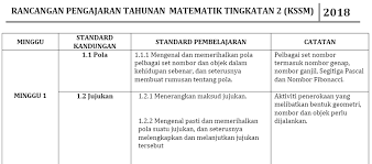 Koleksi Rpt Tingkatan 2 2021 Smk My Pendidik
